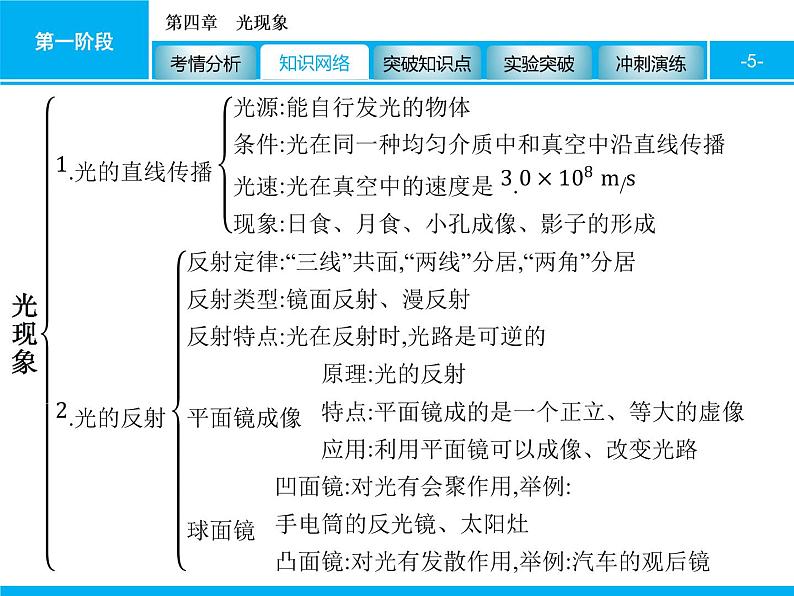 2020届中考物理总复习课件：第四章　光现象 (共69张PPT)05