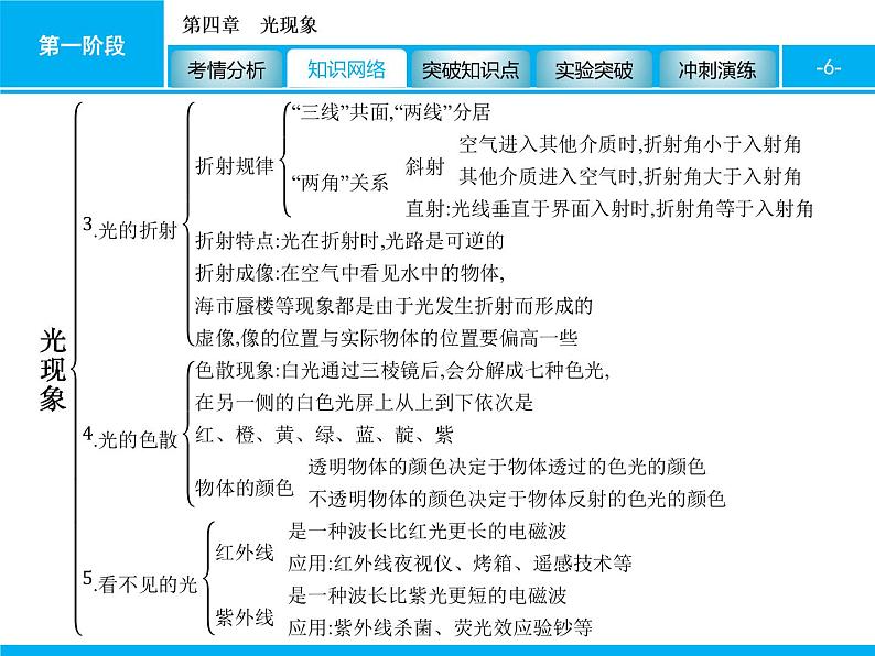 2020届中考物理总复习课件：第四章　光现象 (共69张PPT)06