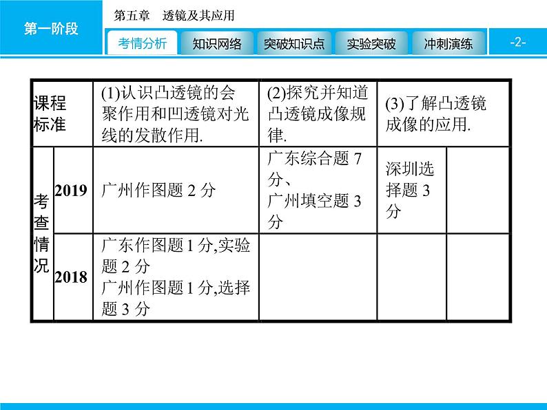 2020届中考物理总复习课件：第五章　透镜及其应用 (共58张PPT)02