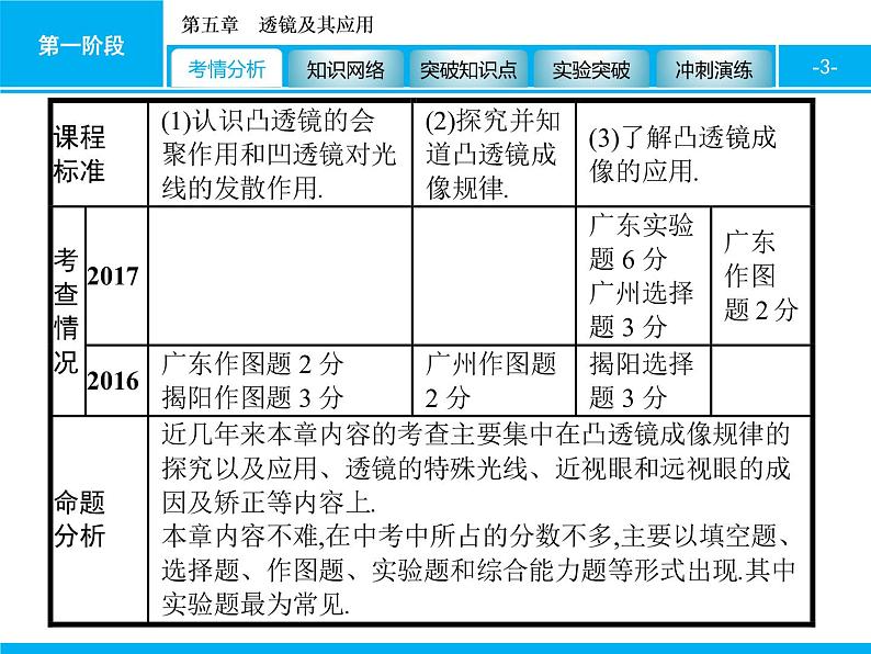 2020届中考物理总复习课件：第五章　透镜及其应用 (共58张PPT)03