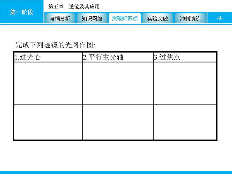 2020届中考物理总复习课件：第五章　透镜及其应用 (共58张PPT)08