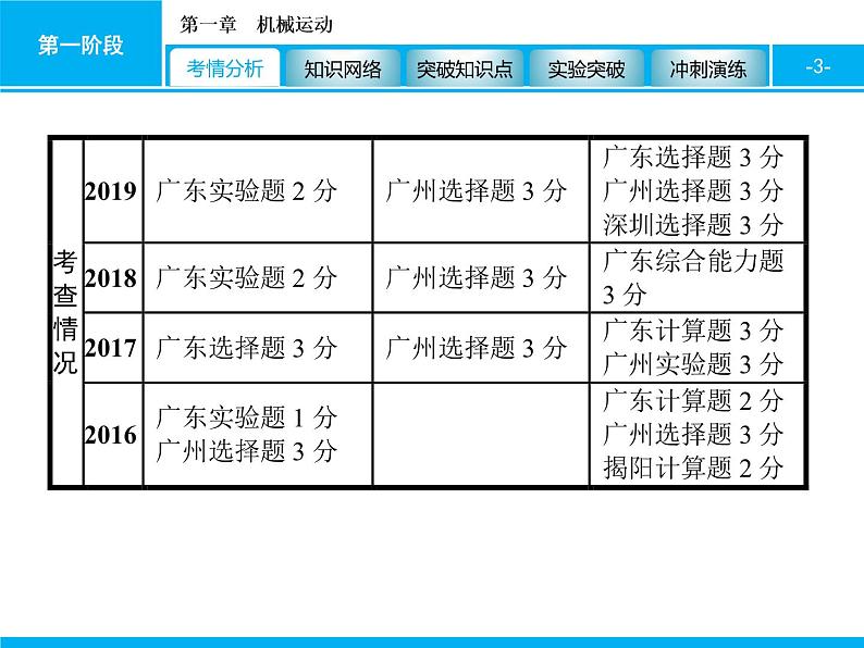 2020届中考物理总复习课件：第一章　机械运动 (共51张PPT)03