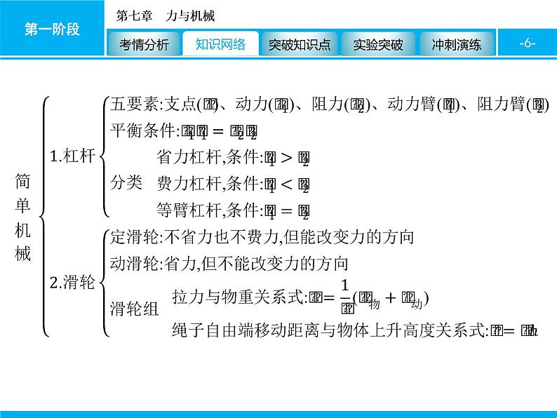 2020届中考物理总复习课件：第七章　力与机械 (共83张PPT)06