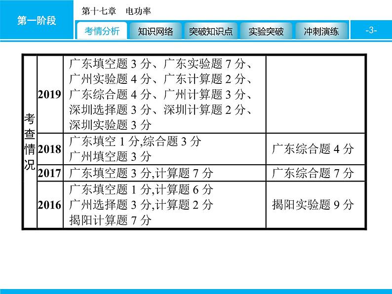 2020届中考物理总复习课件：第十七章　电功率 (共91张PPT)03