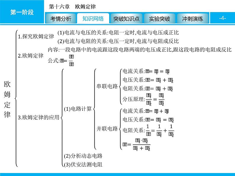 2020届中考物理总复习课件：第十六章　欧姆定律 (共101张PPT)04