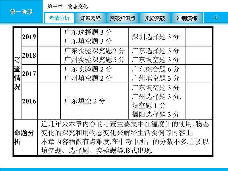 2020届中考物理总复习课件：第三章　物态变化 (共60张PPT)03