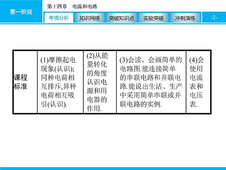 2020届中考物理总复习课件：第十四章　电流和电路 (共91张PPT)02