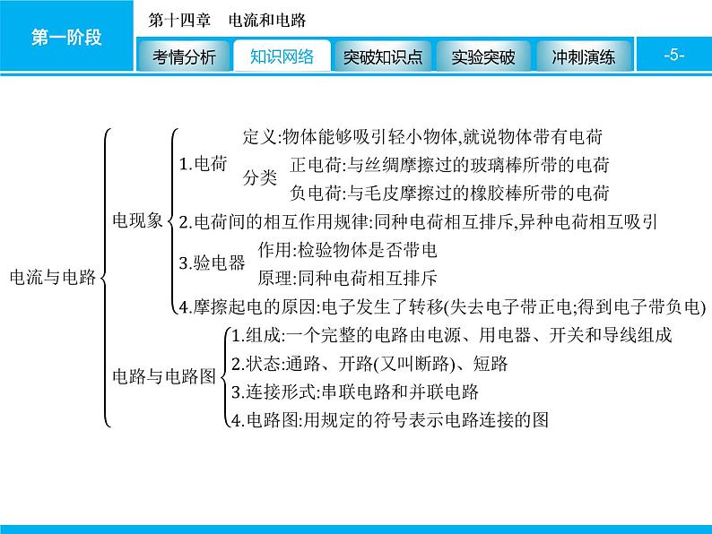 2020届中考物理总复习课件：第十四章　电流和电路 (共91张PPT)05