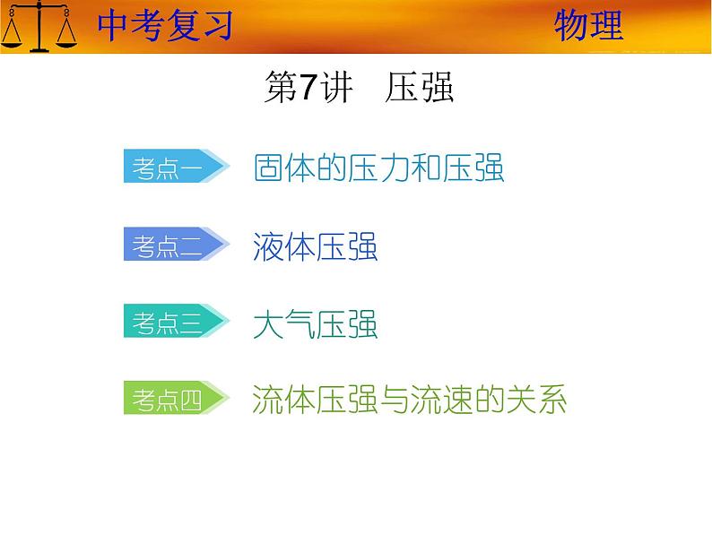 人教版初中物理中考复习课件 专题七  压强（共84张PPT）01