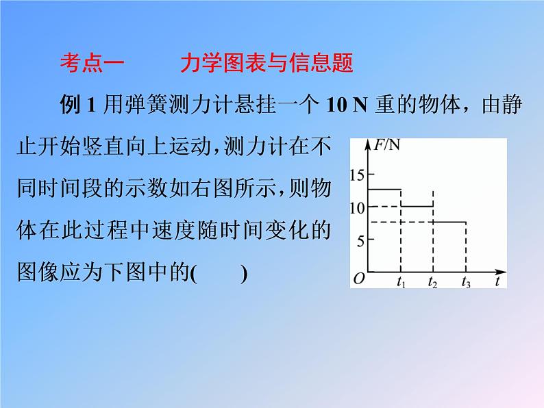 专题突破 图表与信息-《初中物理复习》课件第3页