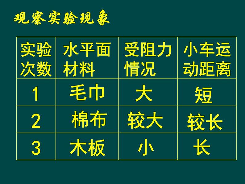 初中八年级物理（沪科版）精品备课资源（课件+素材）：第七章第一节 科学探究：牛顿第一定律08