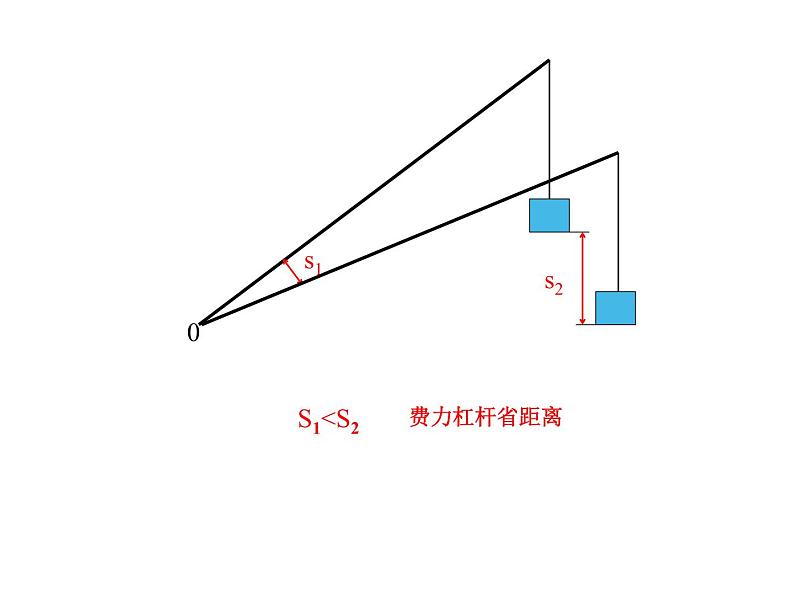 初中八年级物理（沪科版）精品备课资源（课件+素材）：第十章第一节 科学探究：杠杆的平衡条件04