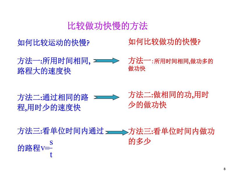 初中八年级物理（沪科版）精品备课资源（课件+素材）：第十章第四节 做功的快慢08