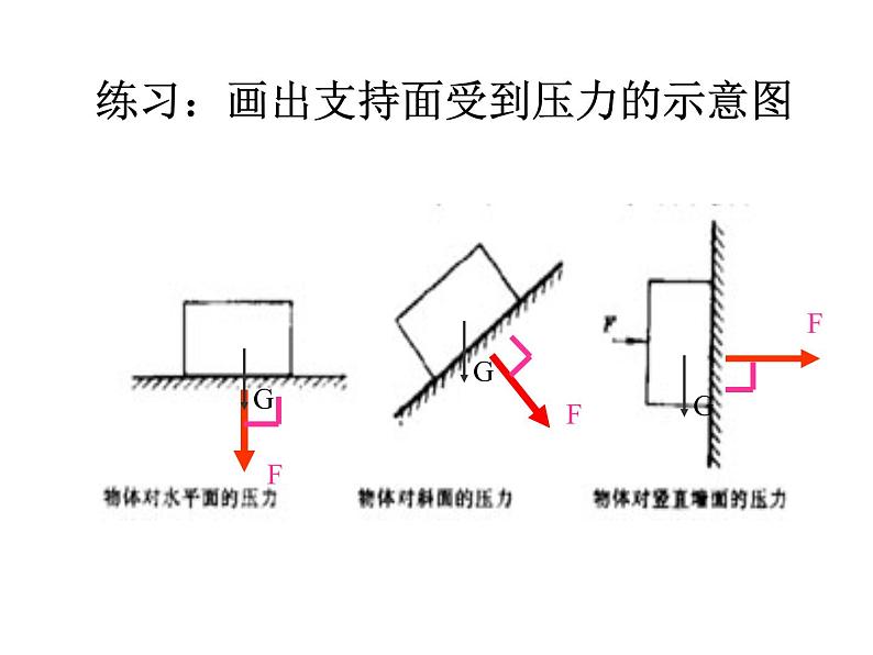 初中八年级物理（沪科版）精品备课资源（课件+素材）：第八章第一节 压力的作用效果03