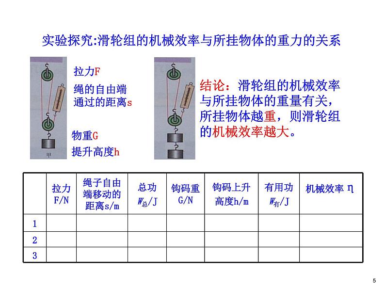 初中八年级物理（沪科版）精品备课资源（课件+素材）：第十章第五节 机械效率05