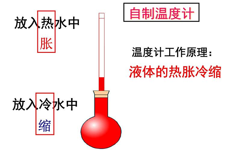 第三章第一节温度(共30张PPT)第5页