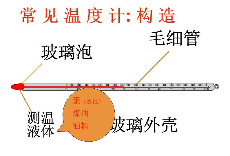 第三章第一节温度(共30张PPT)第8页