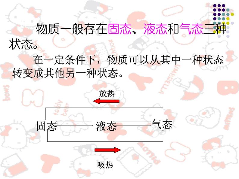 熔化和凝固ppt flash课件(上课)第4页