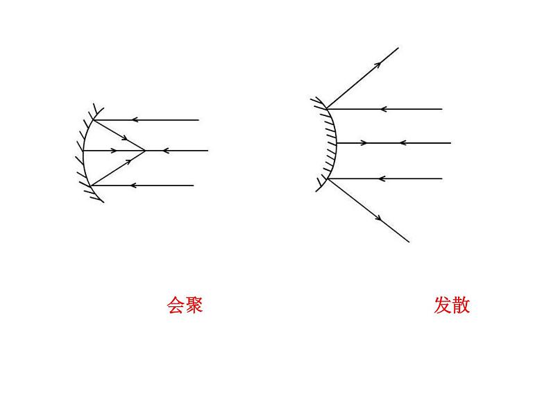 新人教版物理八年级上册第五章第一节透镜最新课件02