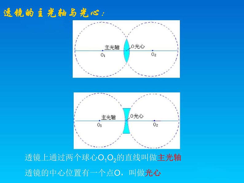 新人教版物理八年级上册第五章第一节透镜最新课件06