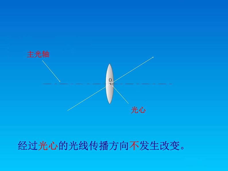 新人教版物理八年级上册第五章第一节透镜最新课件07