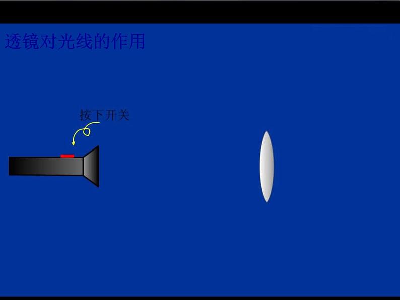 新人教版物理八年级上册第五章第一节透镜最新课件08