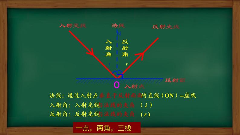 4.2光的反射（课件）-2020-2021学年人教版八年级物理上册同步备课助手05