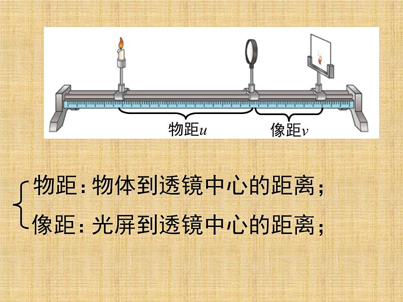 第五章透镜及其运用第3节 凸透镜成像的规律 PPT课件06