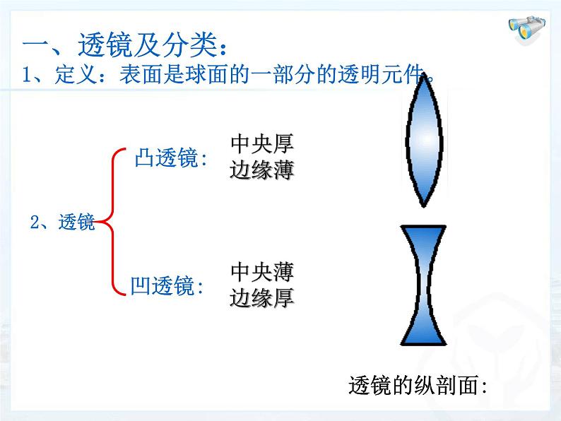 第五章透镜及其运用第1节 透镜 PPT课件04