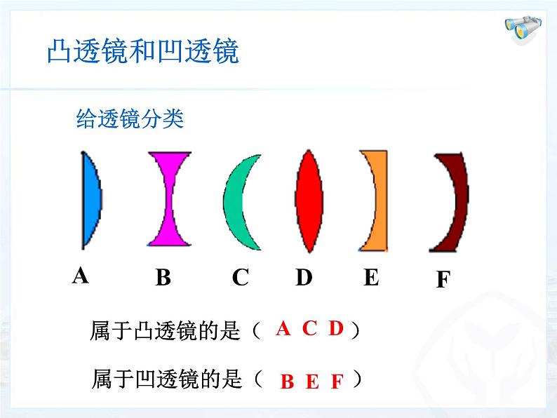 第五章透镜及其运用第1节 透镜 PPT课件05