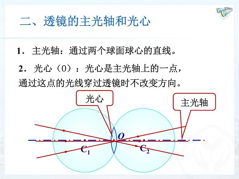 第五章透镜及其运用第1节 透镜 PPT课件07
