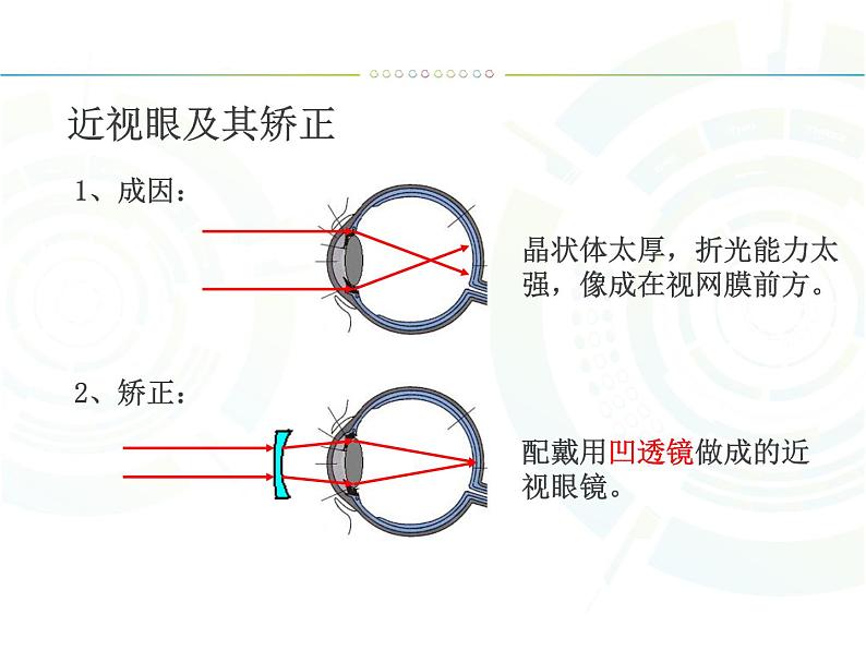 第五章透镜及其运用第4节 眼睛和眼镜 PPT课件06