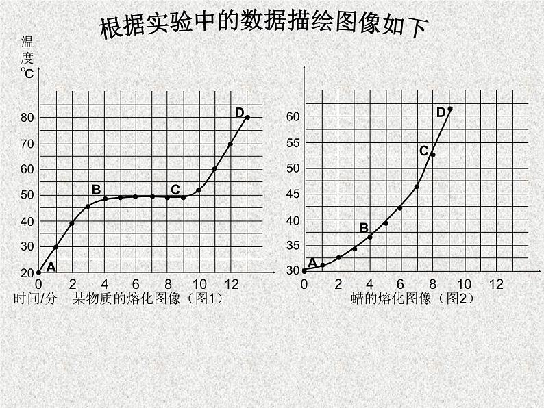 第三章物态变化第2节 熔化和凝固 PPT课件04