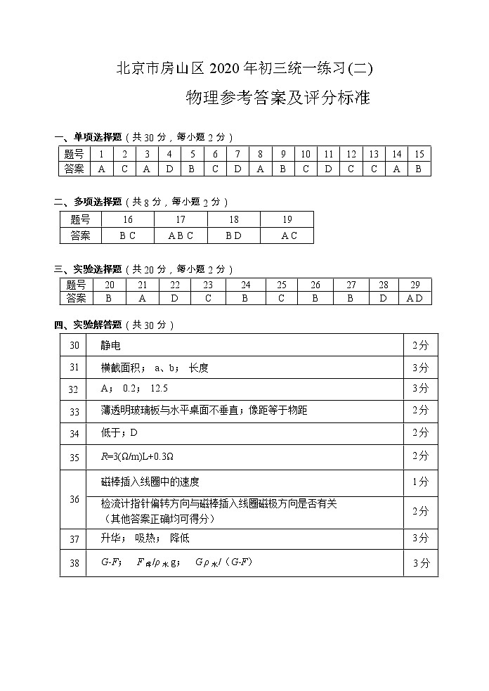 北京市房山区2020届初三二模物理试题01