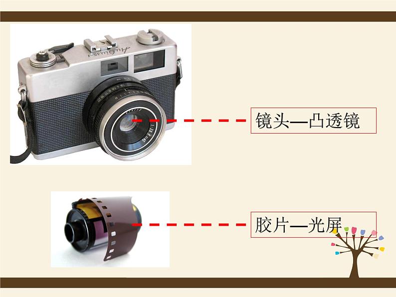 5.3凸透镜成像规律2020-2021学年八年级物理上册同步优质课（人教版）第2页