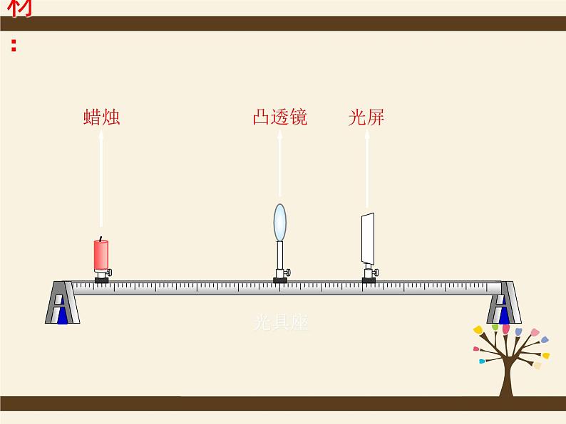 5.3凸透镜成像规律2020-2021学年八年级物理上册同步优质课（人教版）第7页