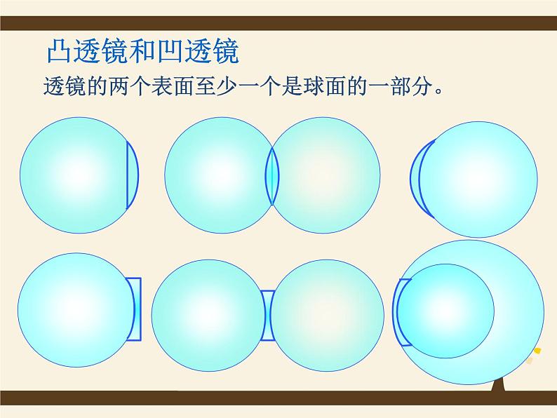 5.1透镜2020-2021学年八年级物理上册同步优质课（人教版）第6页