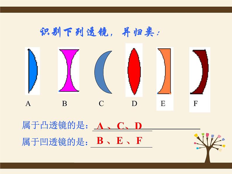 5.1透镜2020-2021学年八年级物理上册同步优质课（人教版）第7页