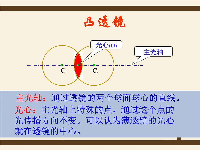 5.1透镜2020-2021学年八年级物理上册同步优质课（人教版）第8页