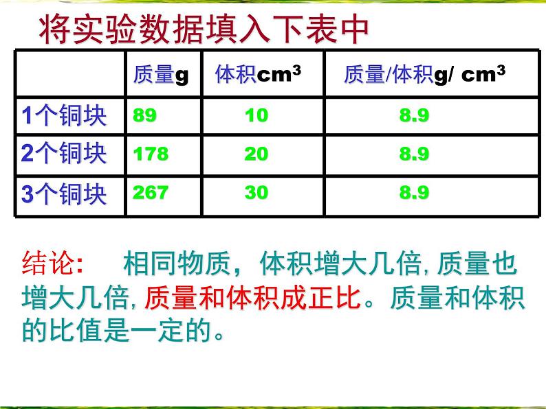 2020-2021人教版八年级物理上册 6.2《密度》（共22张PPT）课件06