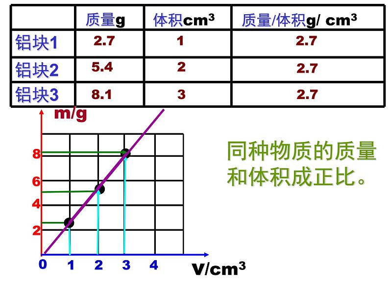 2020-2021人教版八年级物理上册 6.2《密度》（共22张PPT）课件07