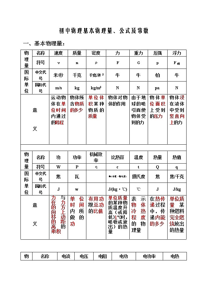 初中物理全书概念总复习填空版带答案(1)第1页
