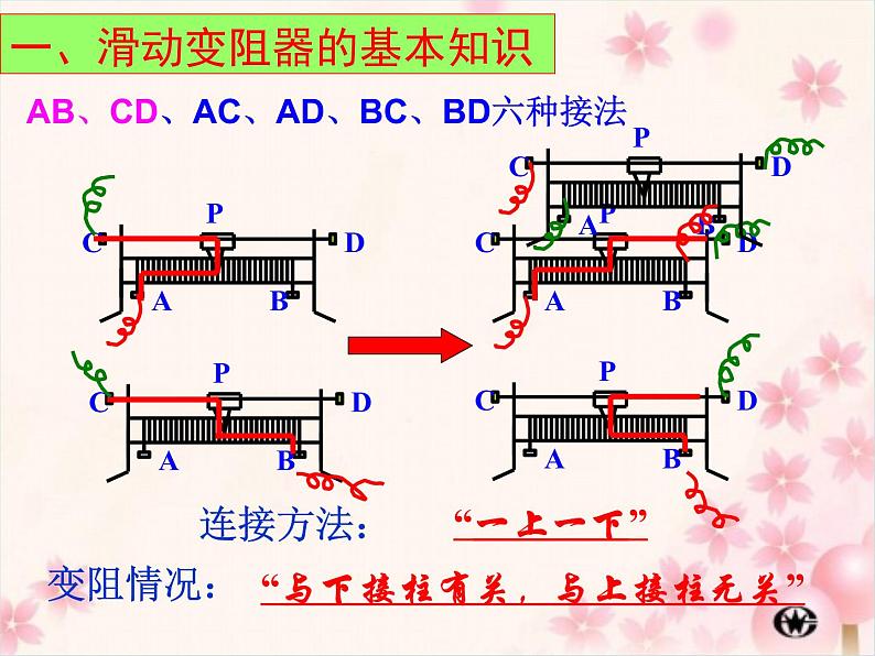 中考实验专题复习--滑动变阻器在电路中的作用  课件03