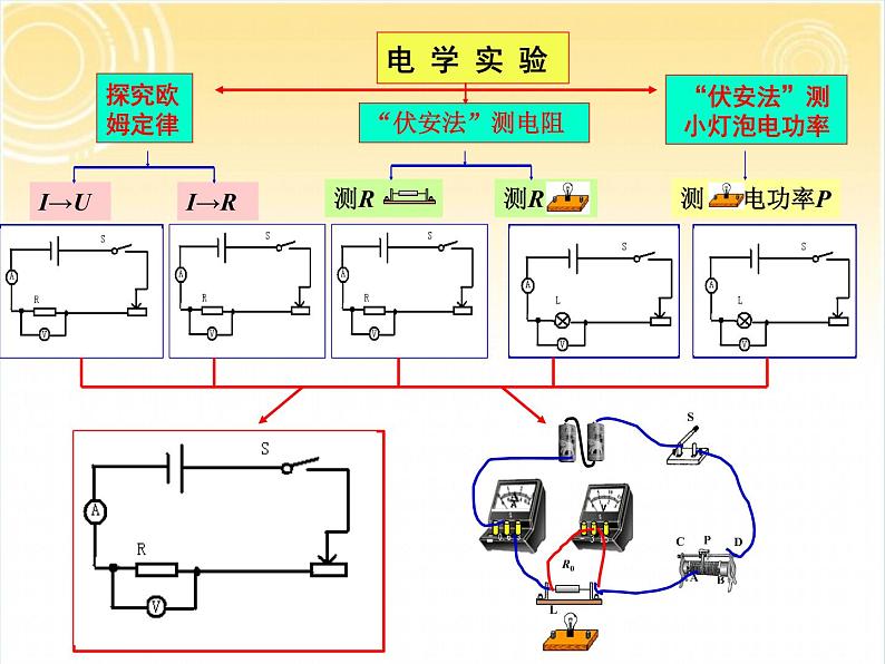 中考实验专题复习--滑动变阻器在电路中的作用  课件05