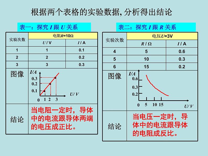 中考实验专题复习--滑动变阻器在电路中的作用  课件08