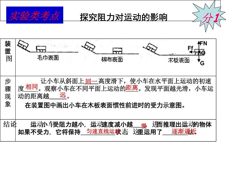 人教版物理中考复习课件第八章运动和力05