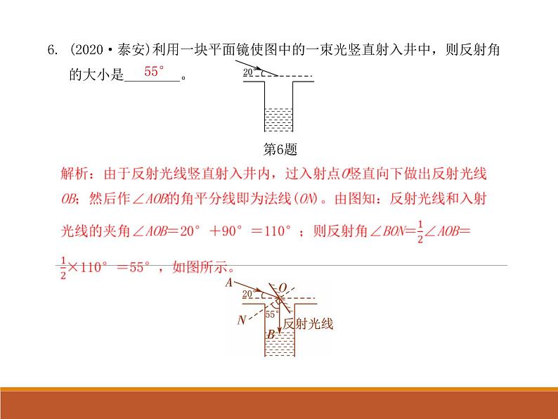 2021年中考第一轮复习：2020中考题光现象、透镜汇编课件04