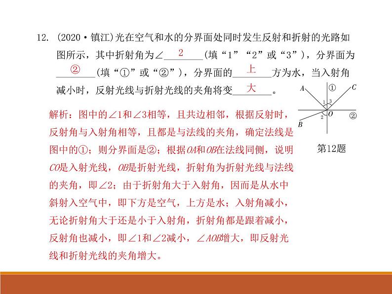 2021年中考第一轮复习：2020中考题光现象、透镜汇编课件08