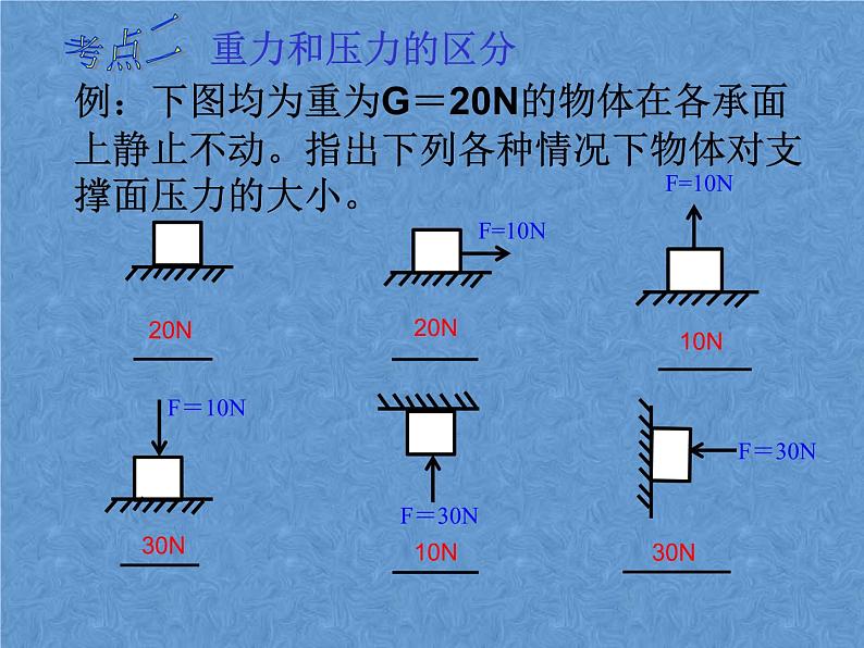 人教版物理中考复习之压强复习课件06