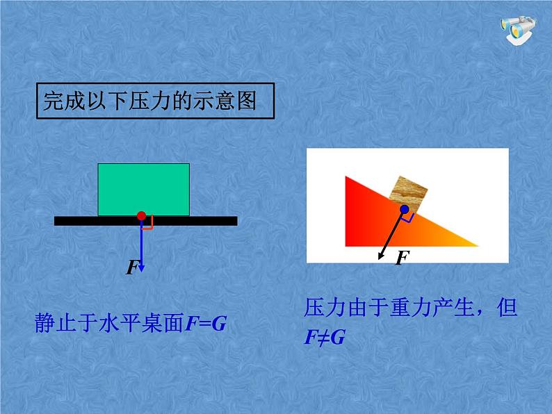 人教版物理中考复习之压强复习课件07